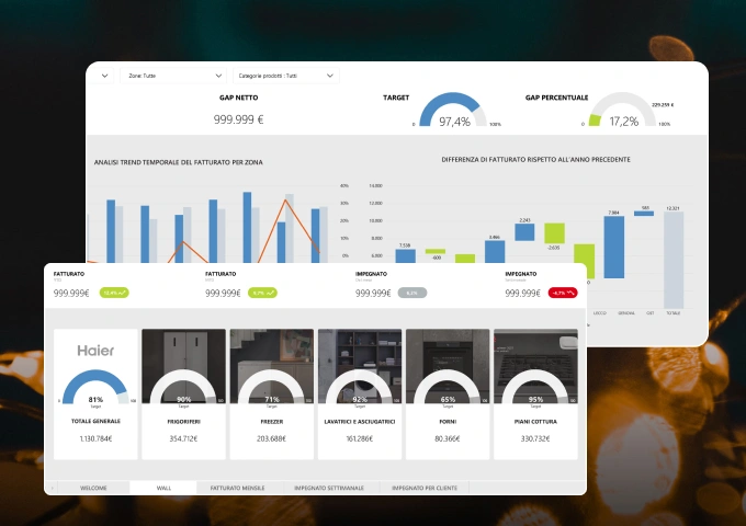 DataViz